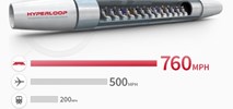 Kapsuły Hyperloop pokryje Vibranium. Superszybką koleją interesuje się Rosja