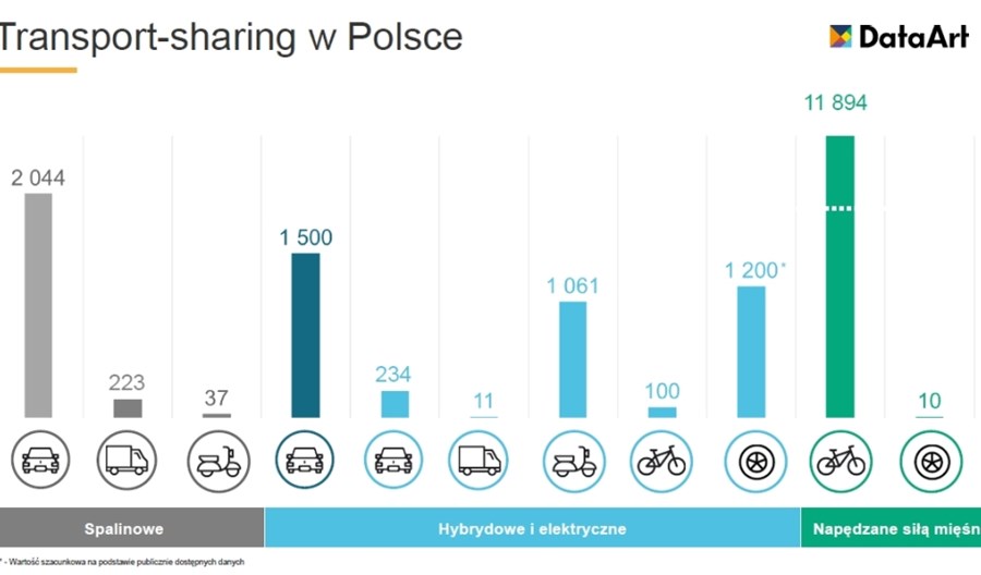 Warszawa sharingowym liderem. Poznań też mocny. Ekspansja hulajnóg Warszawa sharingowym liderem. Poznań też mocny. Ekspansja hulajnóg