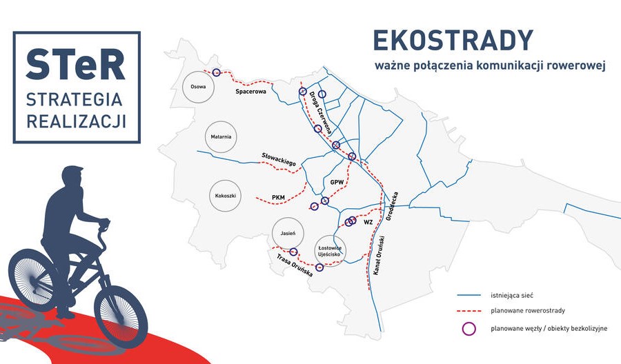 Gdańsk chce budować rowerowe Ekostrady