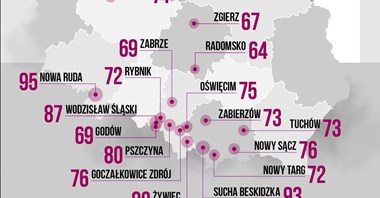 Nowy lider na smogowej mapie Polski