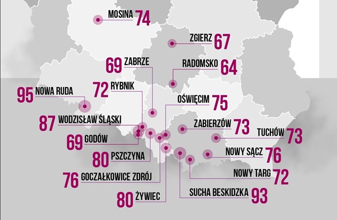 Nowy lider na smogowej mapie Polski