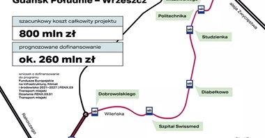 Gdańsk zapowiada przetarg na nową linię tramwajową