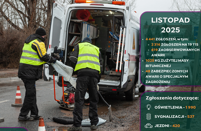 Warszawa: Pogotowie Drogowe ZDM – bilans listopada 2025