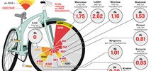 Ruszają rowery miejskie. Jakie są plany ich rozwoju?