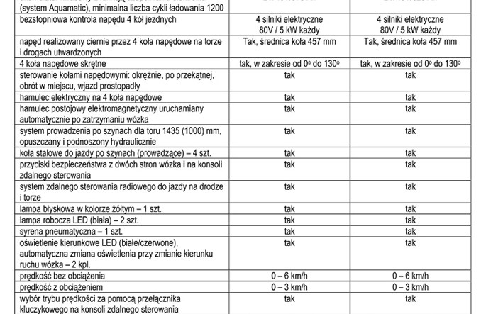 Warszawa: Jak dużo przewoźnicy stracą na cięciach