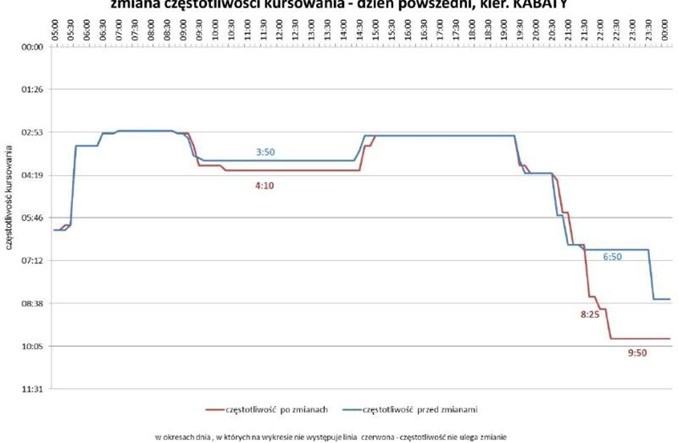 Warszawa: ZTM tnie metro poza szczytem, bo nie ma pieniędzy 