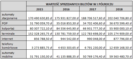 Zarząd Transportu Miejskiego