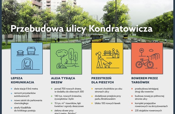 Warszawa: Kondratowicza nad metrem ma zmienić się w „aleję tysiąca drzew”