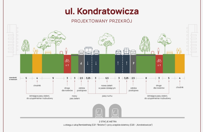 Warszawa: Kondratowicza nad metrem ma zmienić się w „aleję tysiąca drzew”