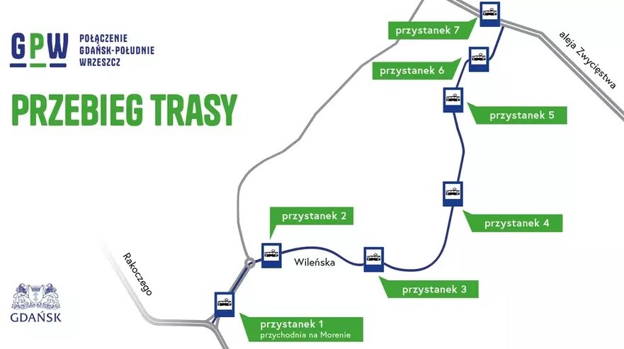 Gdańsk. Z Ujeściska do Wrzeszcza tramwajem co 5 minut. Wróci “jedynka”?