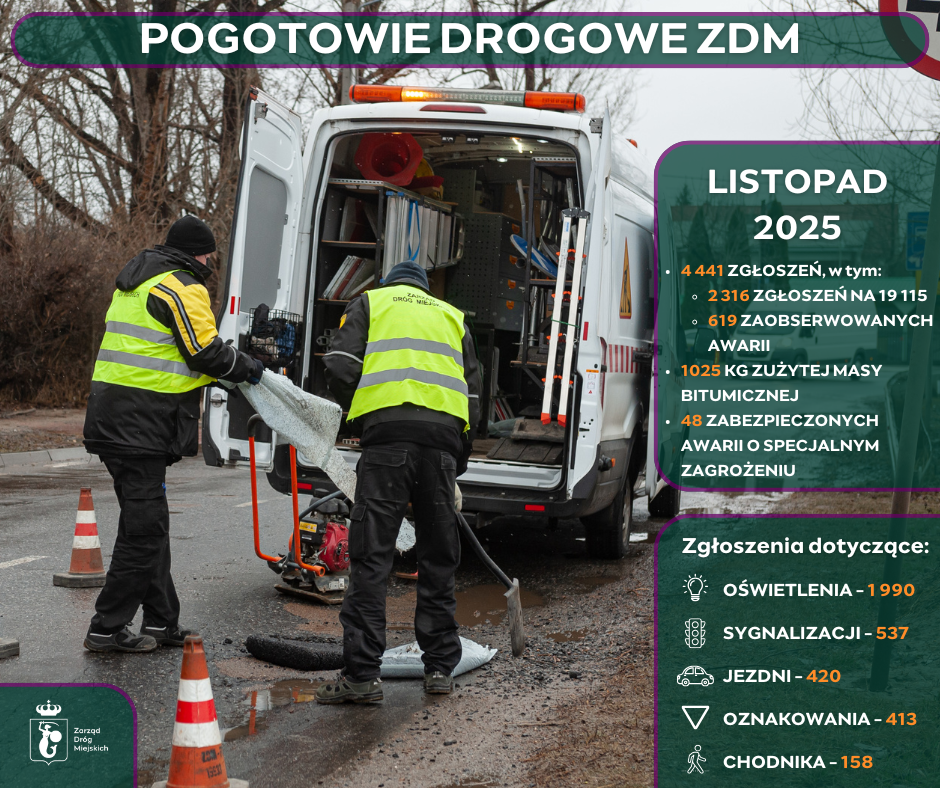 Warszawa: Pogotowie Drogowe ZDM – bilans listopada 2025